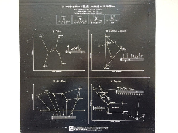 Frank W. Becker : Synthesizer / The Eternal Seasons (LP, Album)